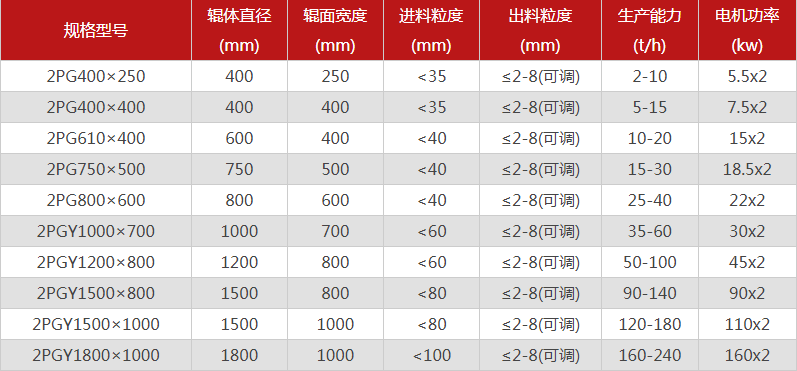 破碎鵝卵石的鵝卵石制砂機(jī)有哪些特點(diǎn)，型號(hào)有哪些可選？